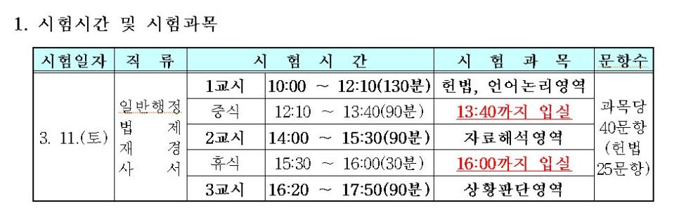PSAT 대비 구산합격단 · 글에 실린 자료